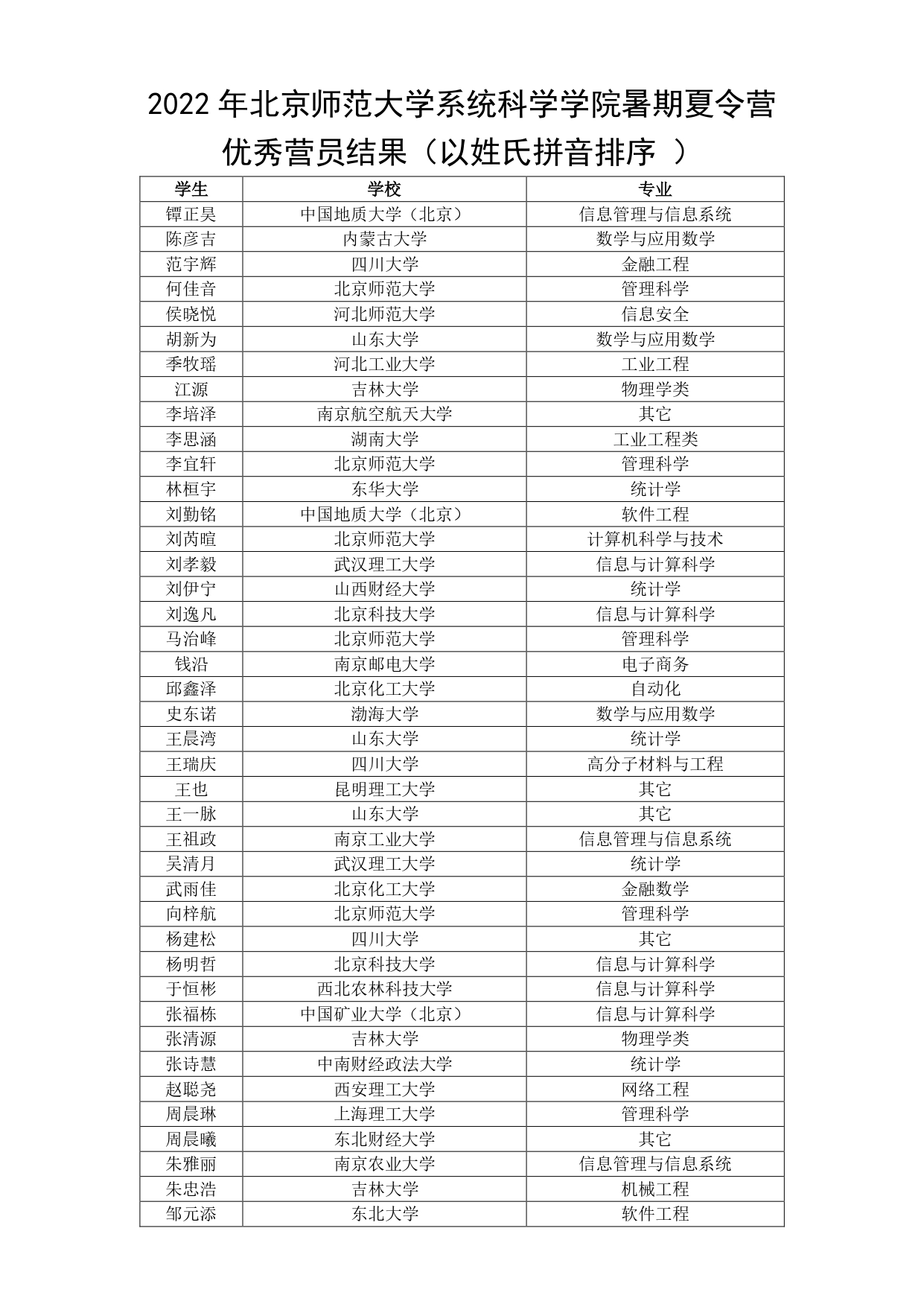 2022年3044永利集团暑期夏令营录取结果名单_page-0001.jpg